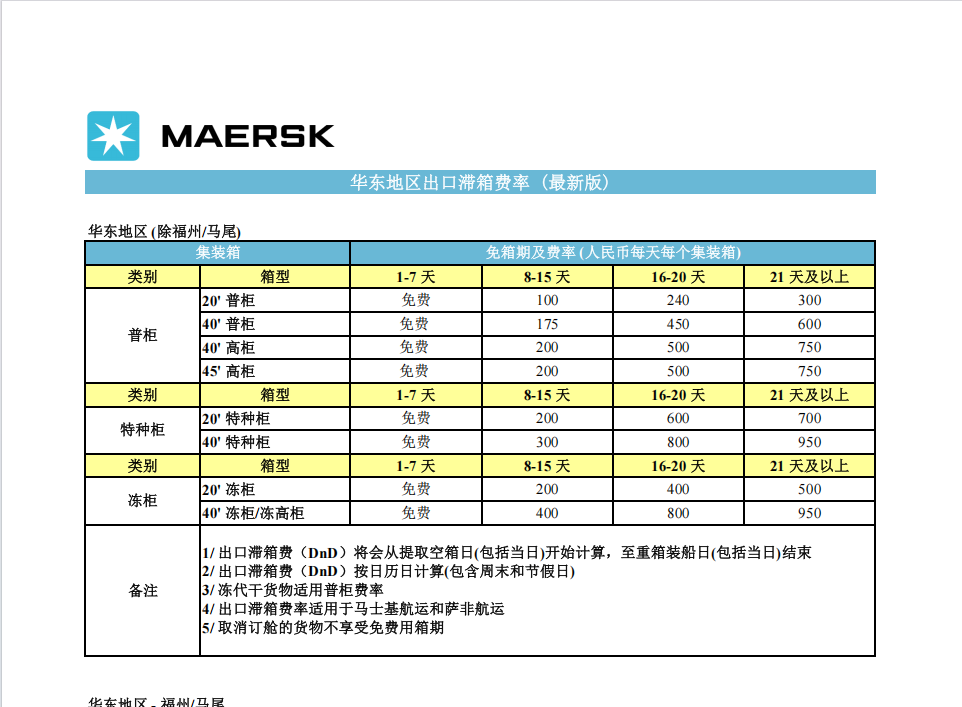 马士基出口超期费